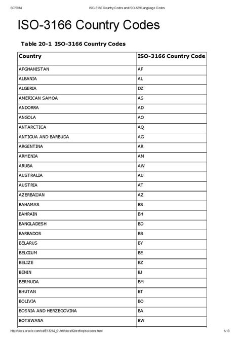 Listă coduri ţară (ISO 3166.